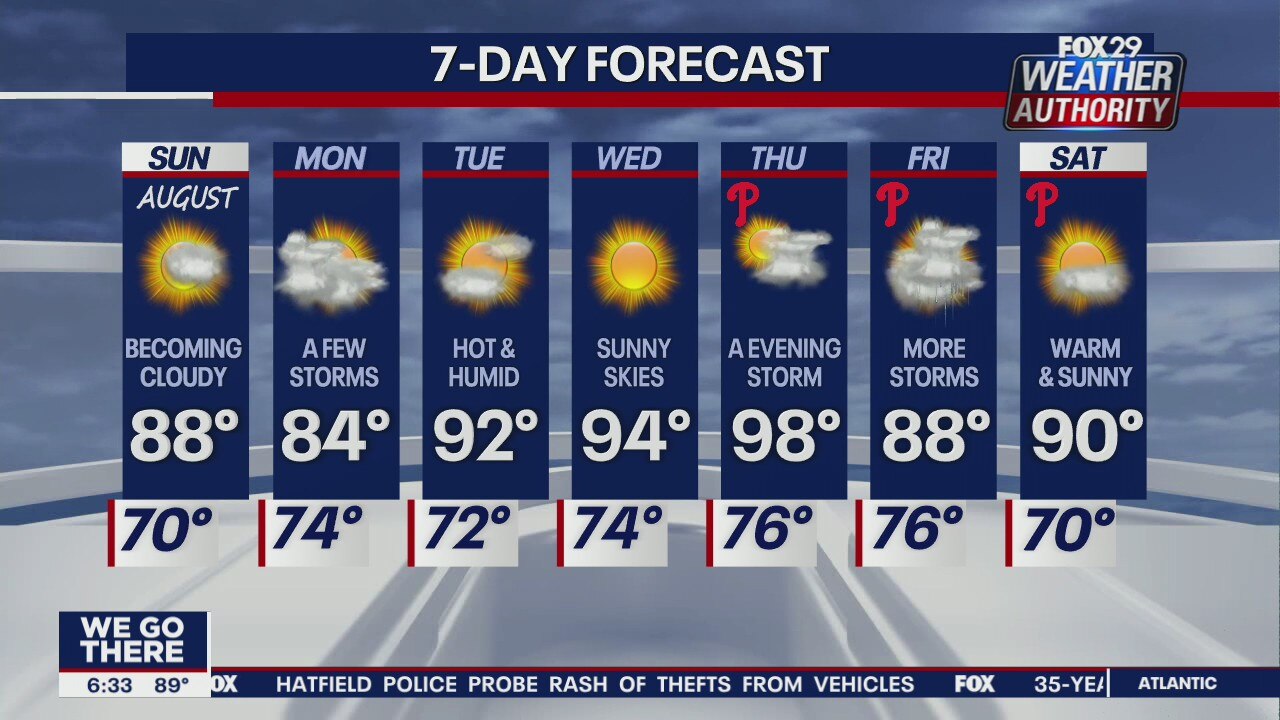 Weather Authority: Saturday 6 p.m. update