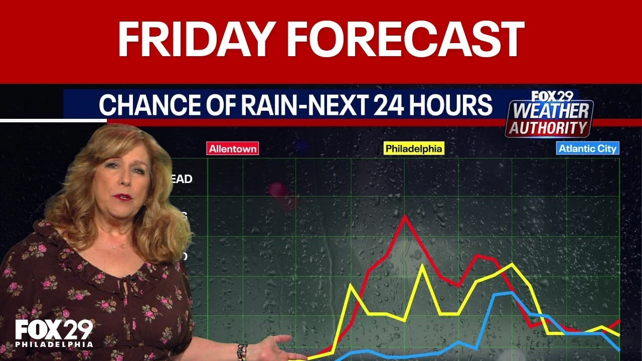 Philadelphia weather: Friday forecast