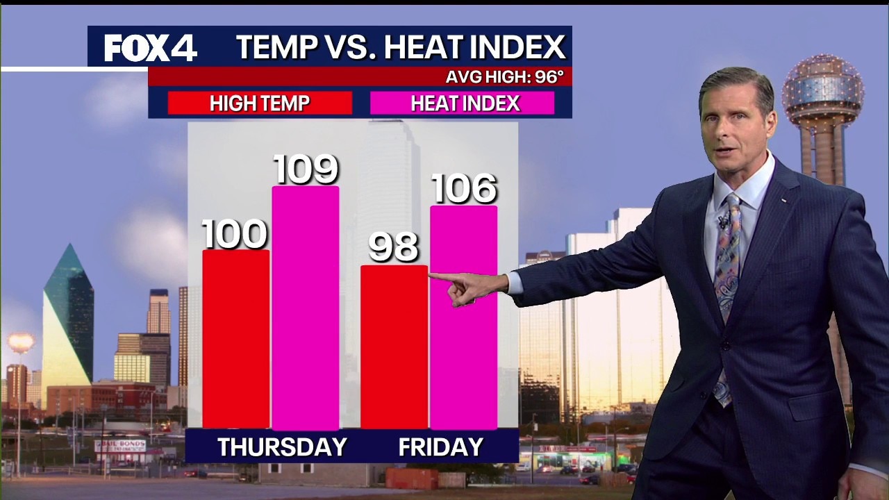 Dallas weather: July 22 evening forecast 