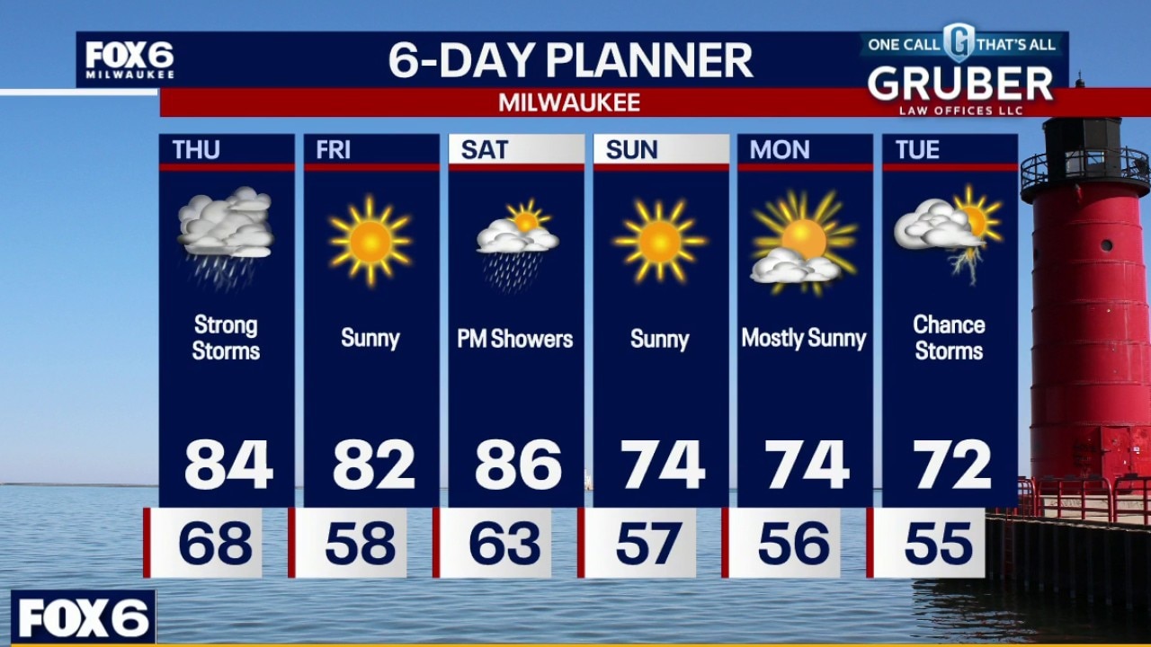 Weather webcast with Rob Haswell