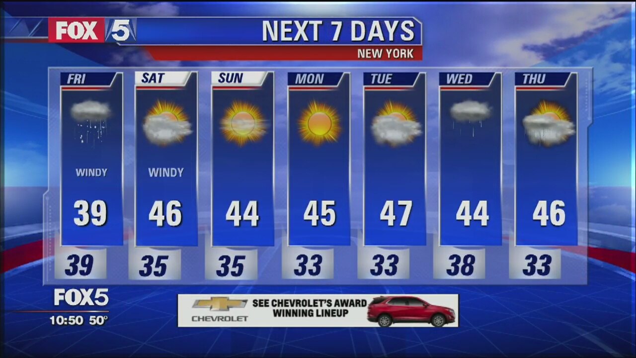Weather Forecast