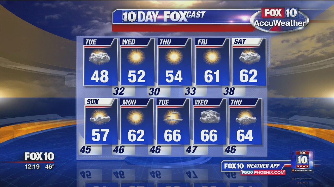 Noon Weather Forecast - 1/1/19