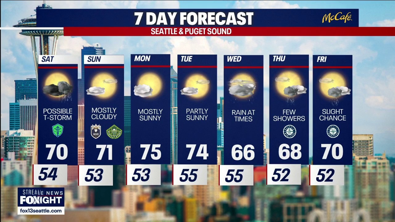 Seattle weather: Possible thunderstorms Saturday