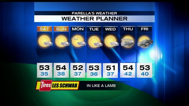 Q13 FOX First Forecast