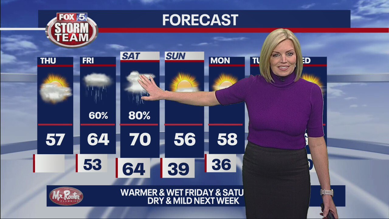 Thursday morning weather forecast