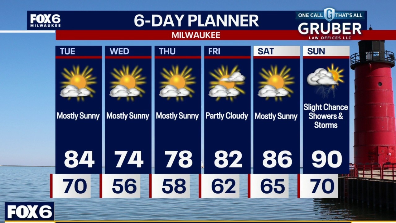 Milwaukee weather: Less humid and less smoky