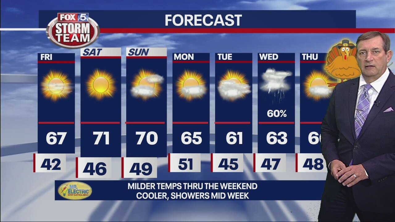 Thursday evening forecast