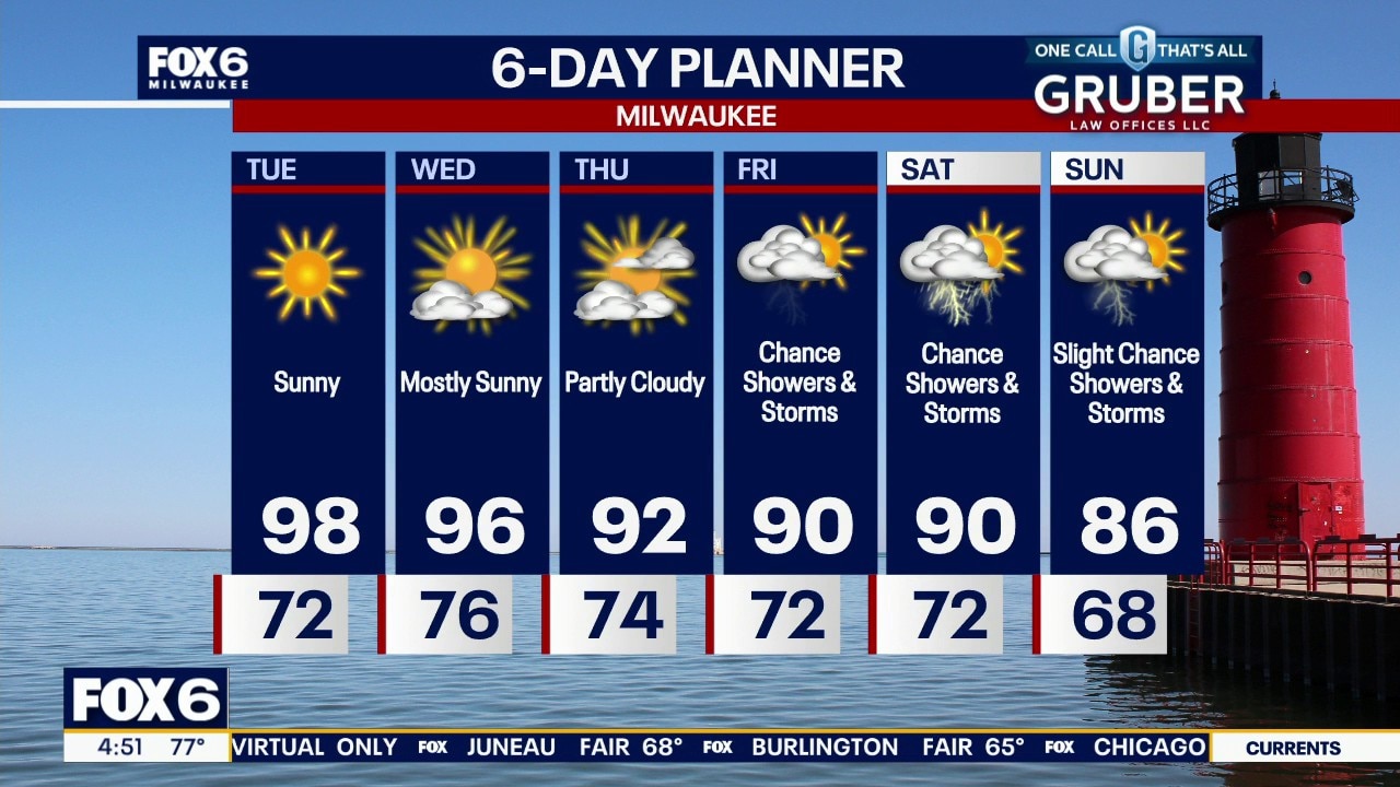Weather webcast with Rob Haswell