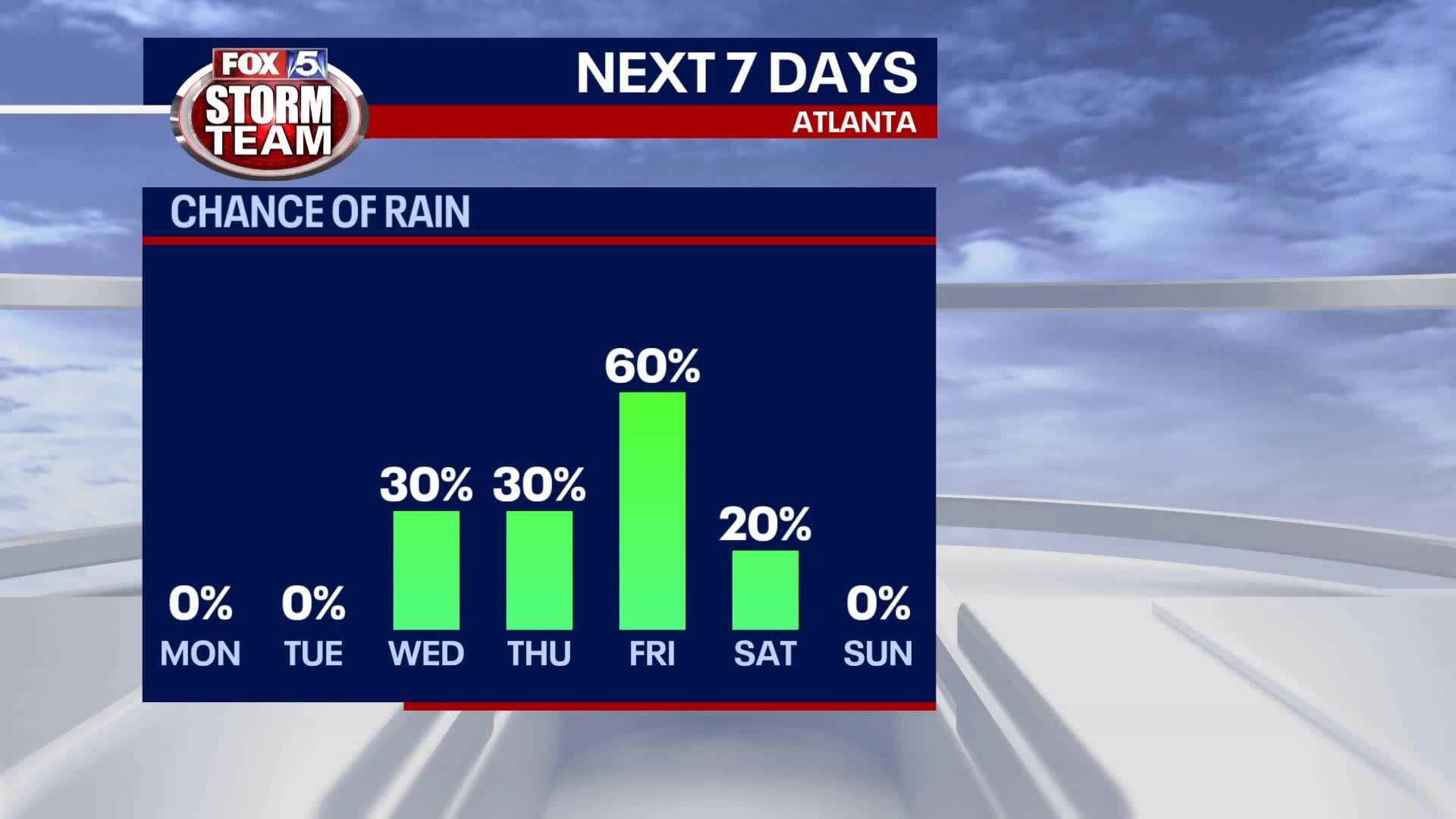 Sunday Evening Forecast