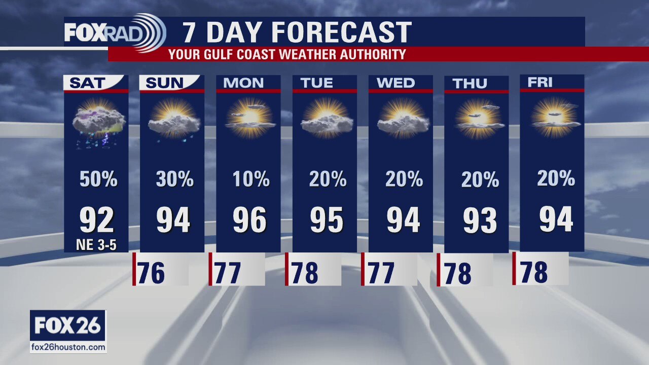 Houston-area weather forecast 8-1