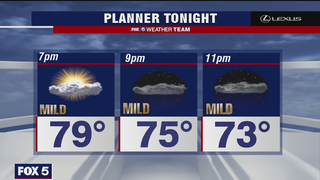 Wednesday Evening Weather Forecast