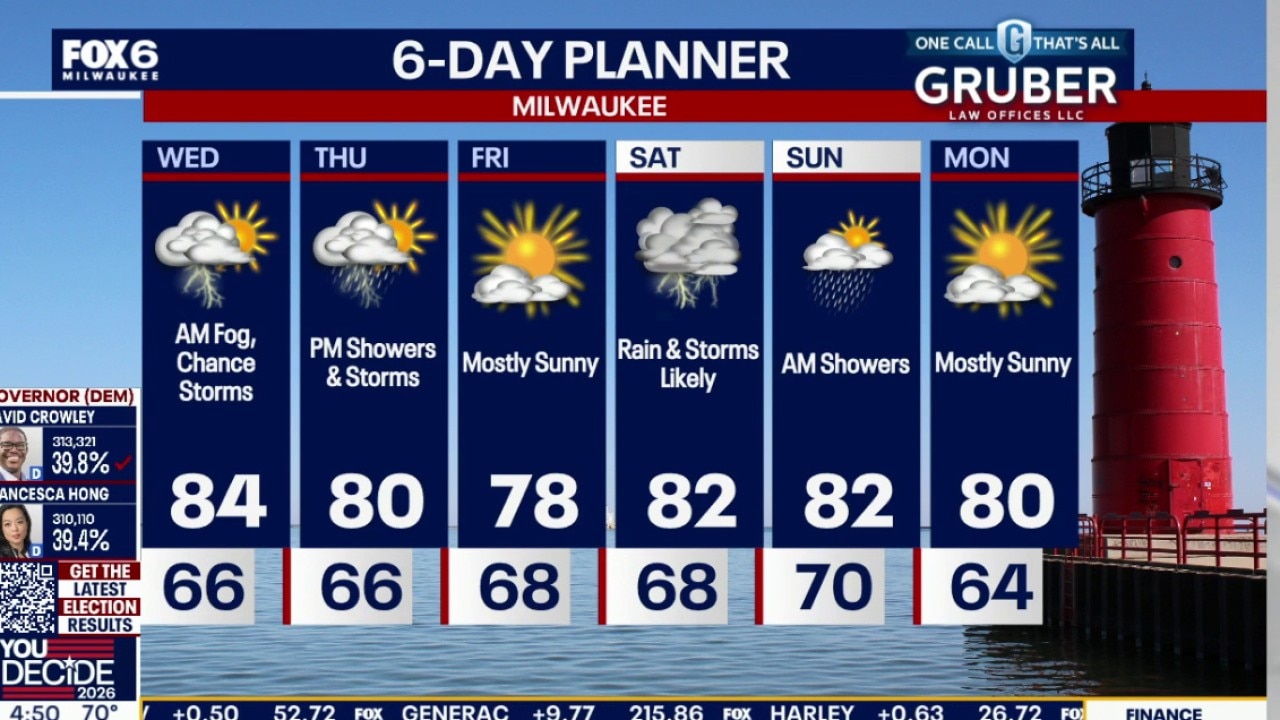 Milwaukee weather: Chance PM storms