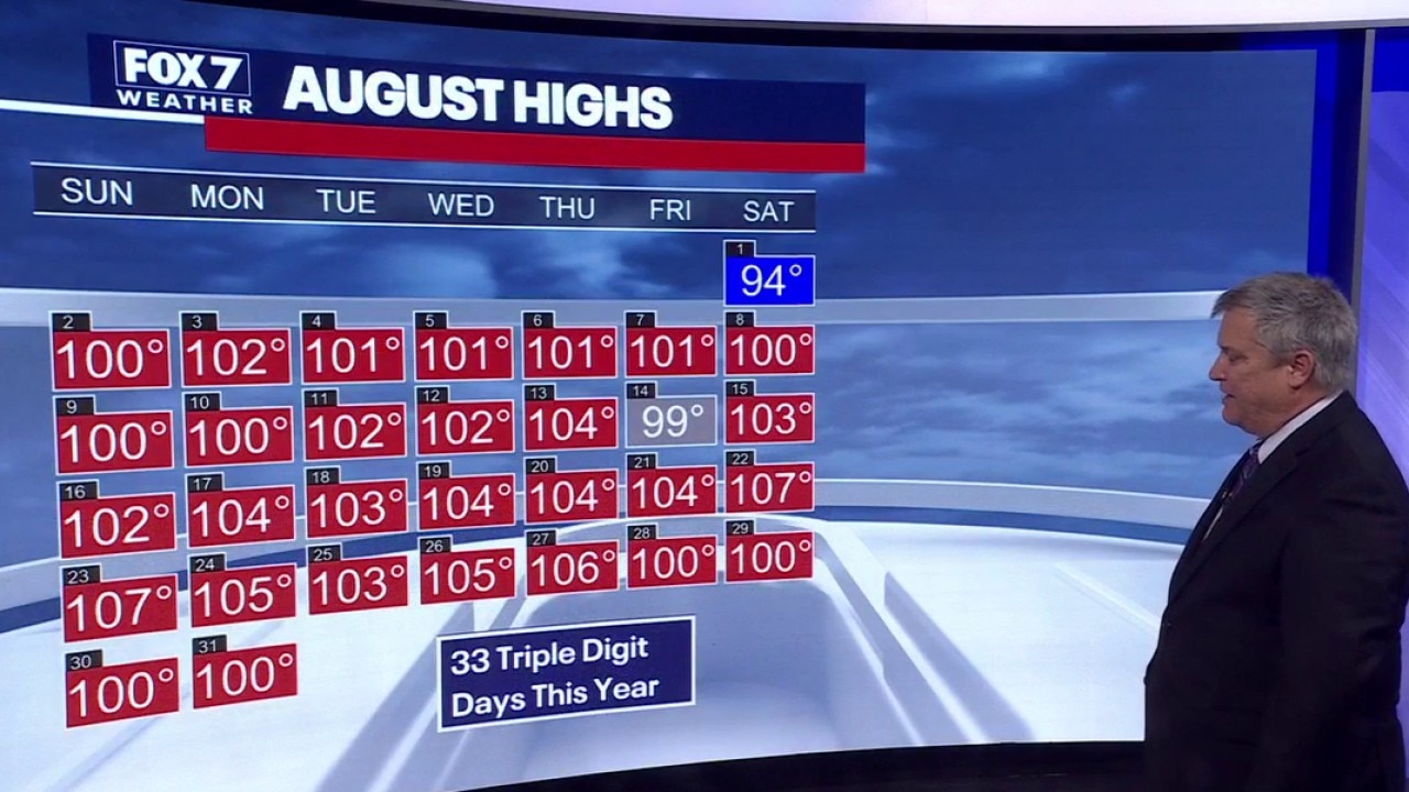 Austin weather: Could we see some rain soon?