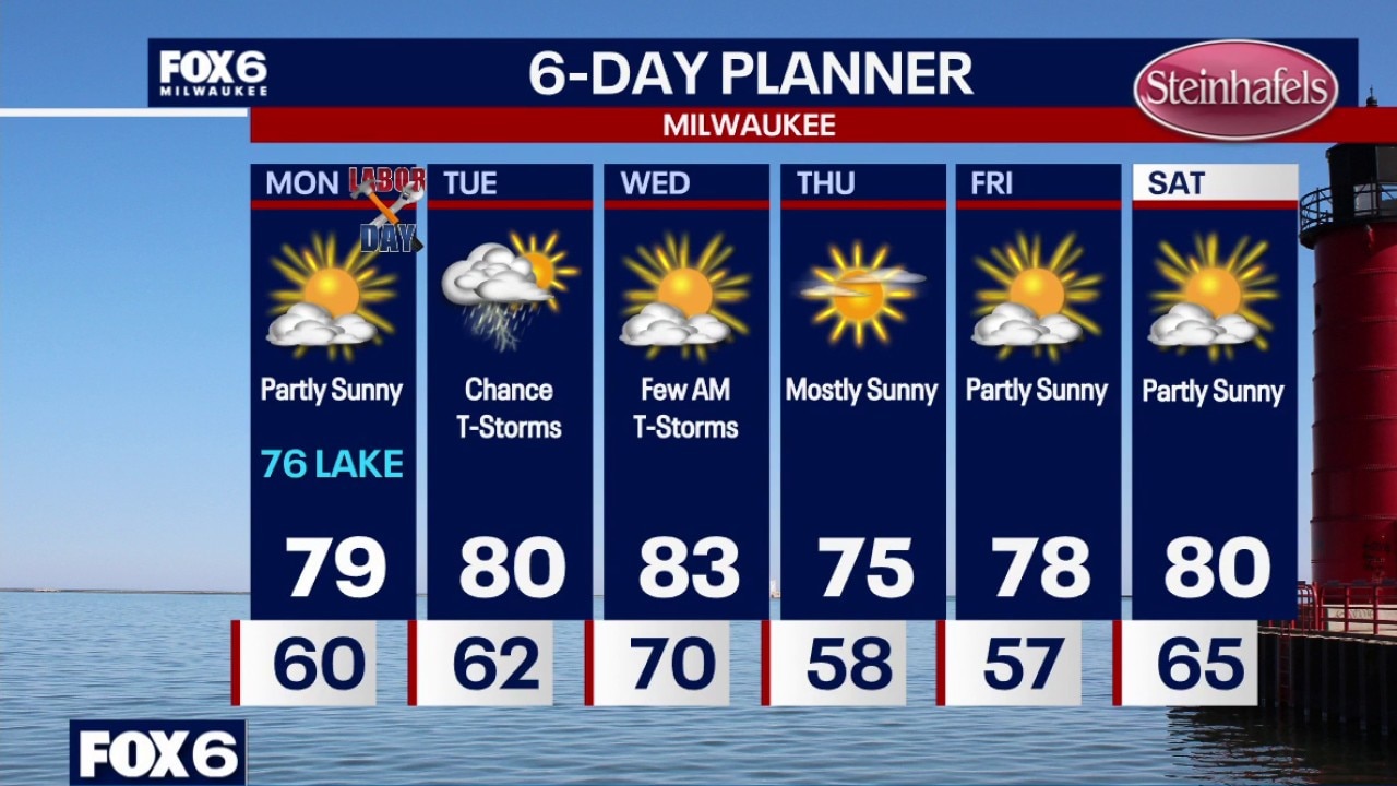 Milwaukee weather: Beautiful Labor Day