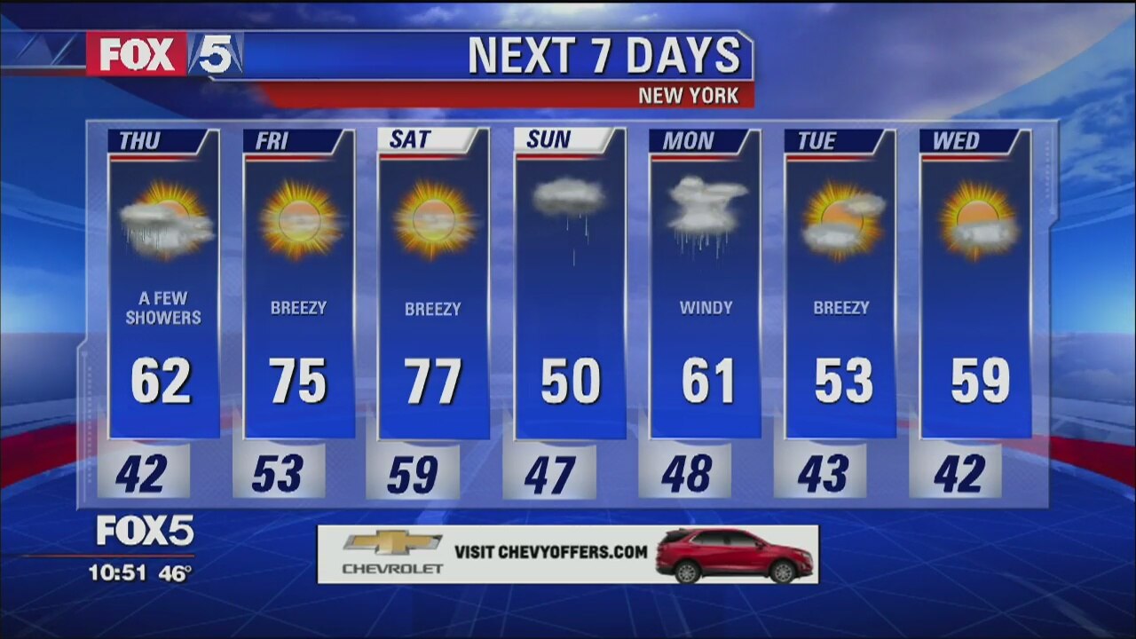 Weather Forecast