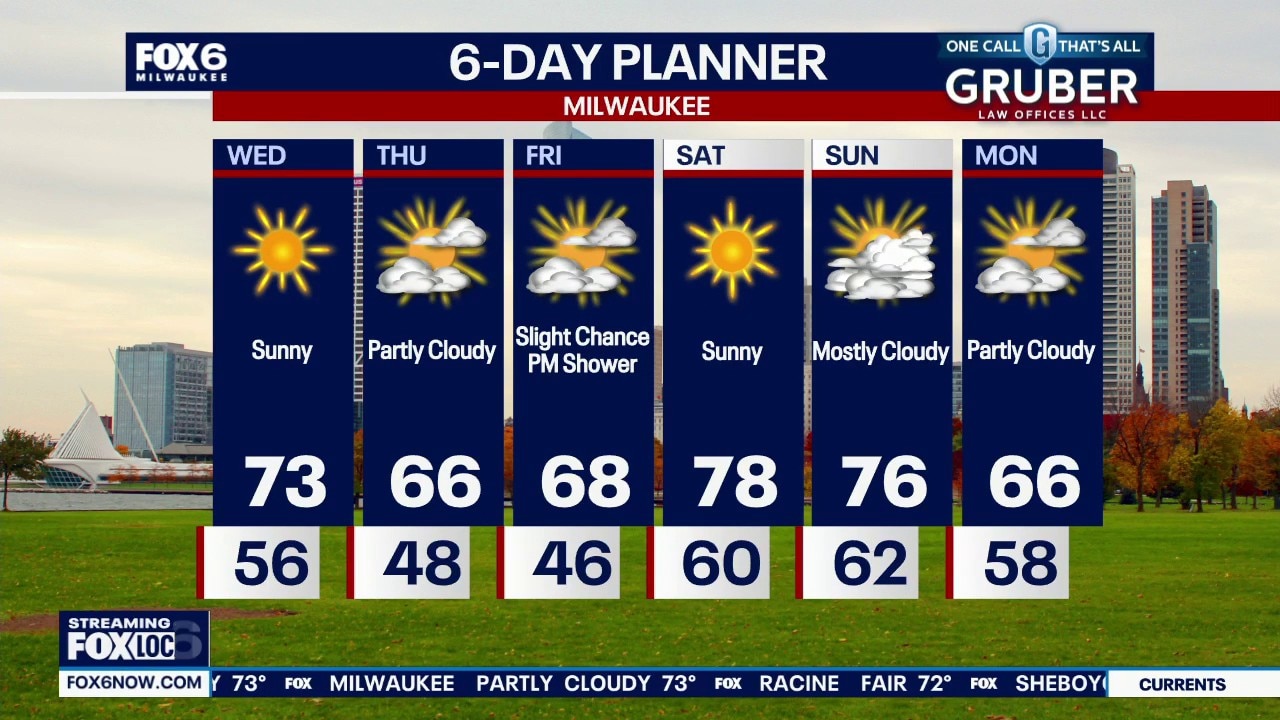 Milwaukee weather: BIG weekend warm up ahead