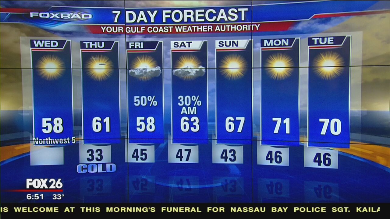 Wednesday morning weather forecast