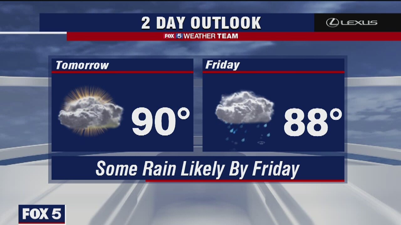 Wednesday Evening Weather Forecast