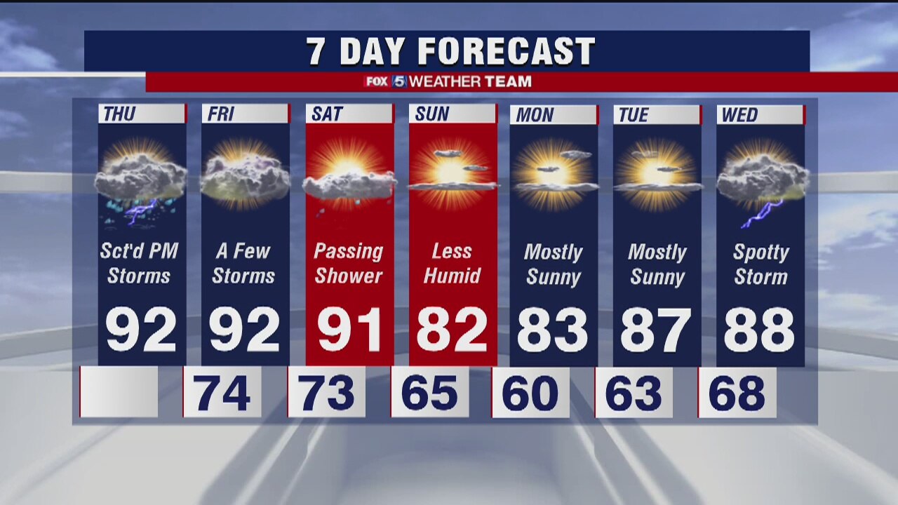 FOX 5 Weather afternoon forecast for Thursday, June 4