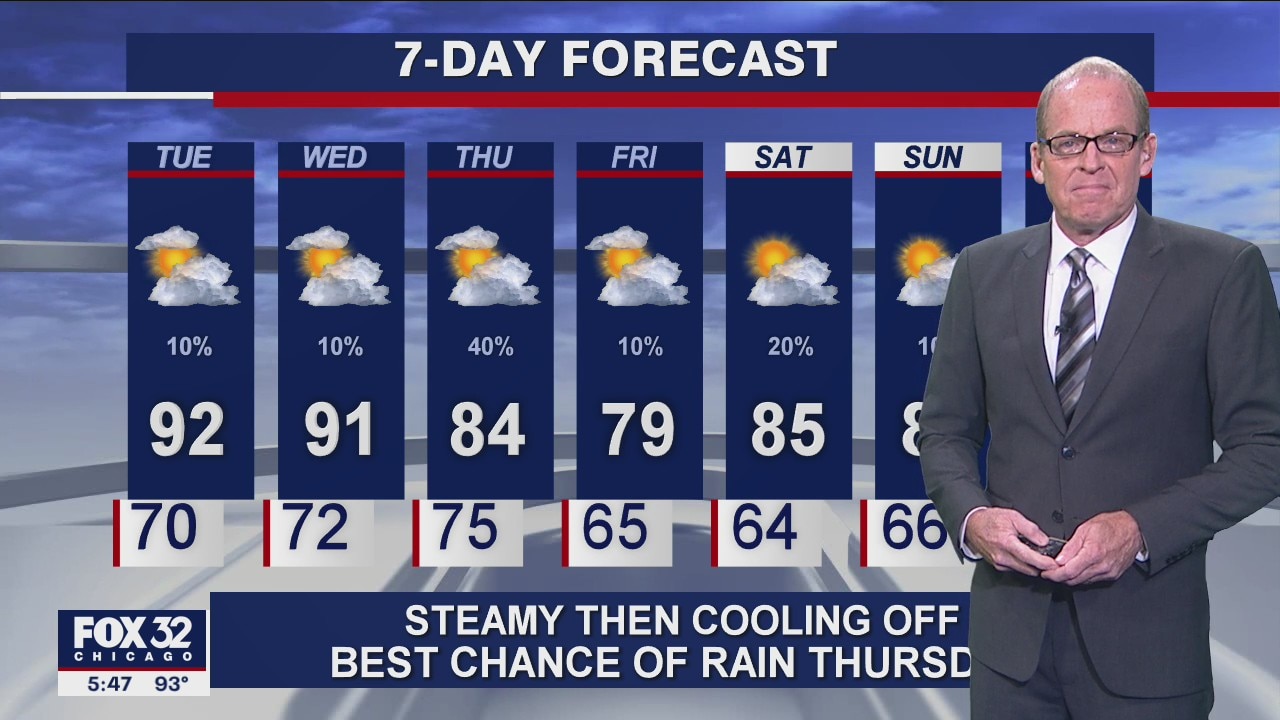 6 p.m. forecast for Chicagoland on July 26