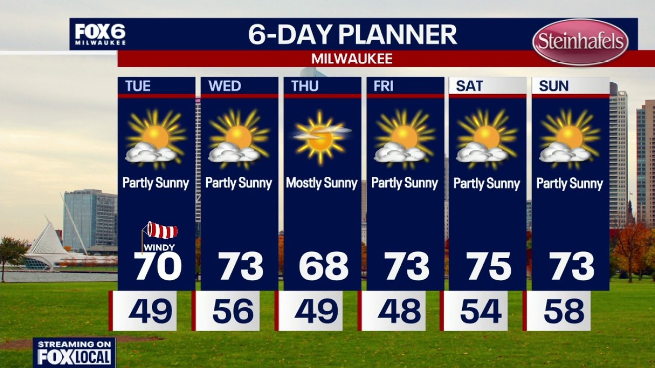 Milwaukee weather: Windy and Warmer Tuesday