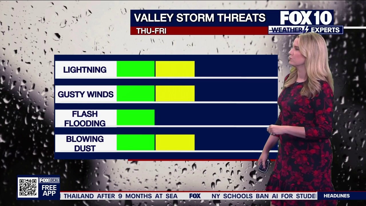 Arizona weather: Storm chances set to increase