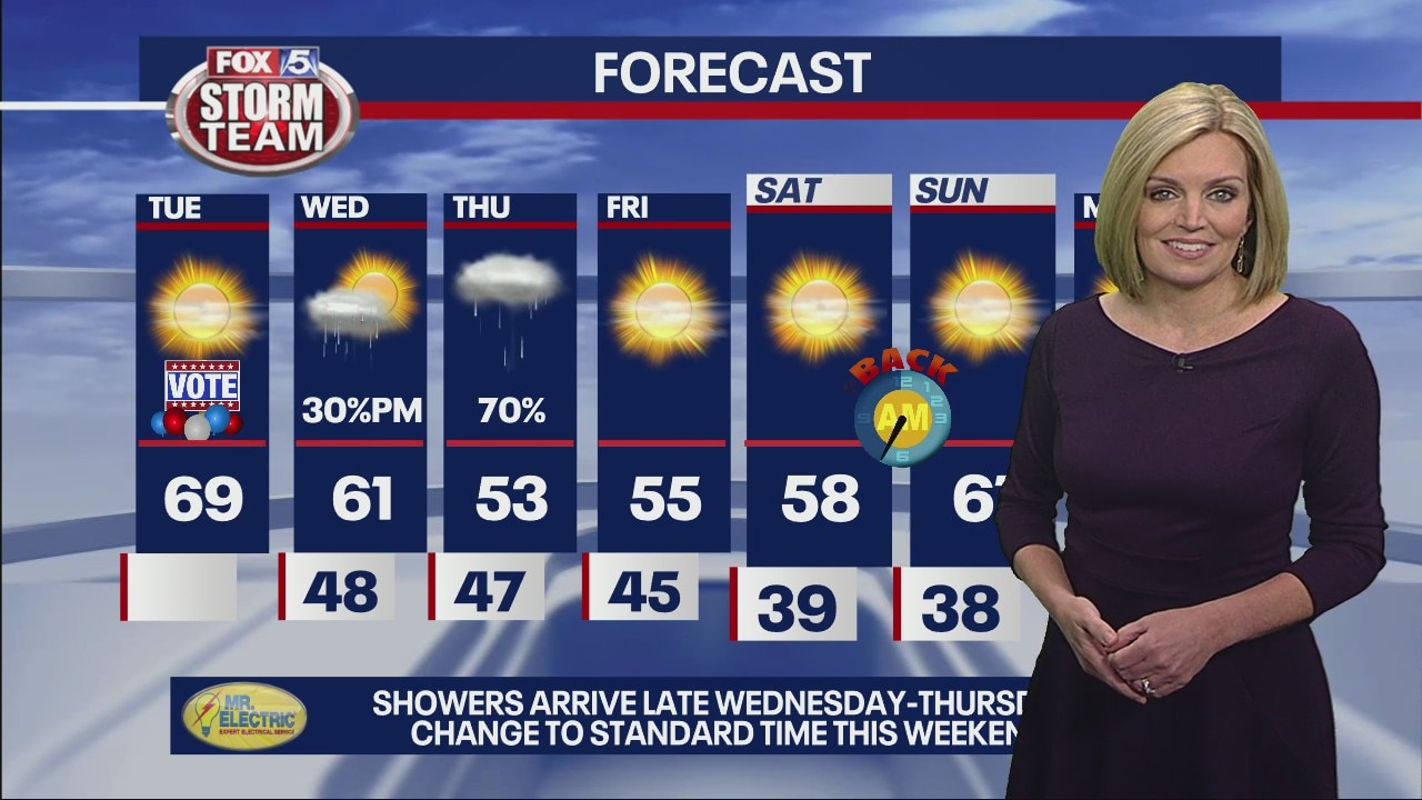 Tuesday morning weather forecast
