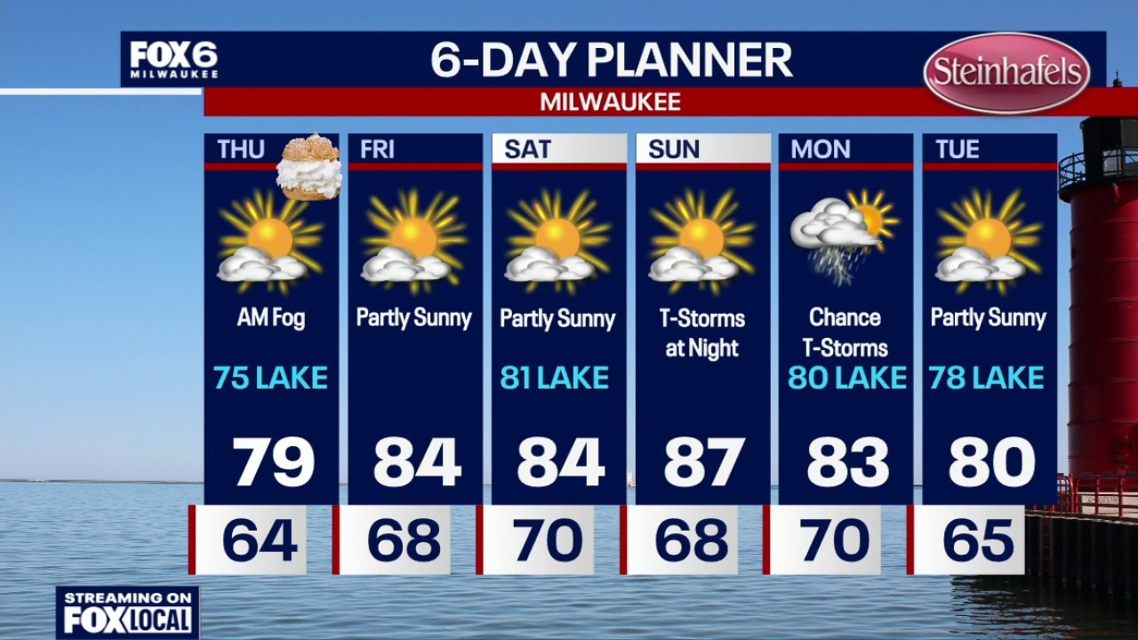 Milwaukee weather: Fog Thursday morning, Mild for State Fair