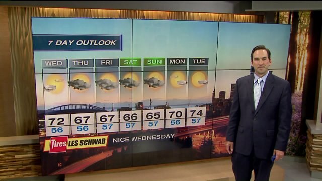 Q13 FOX First Forecast