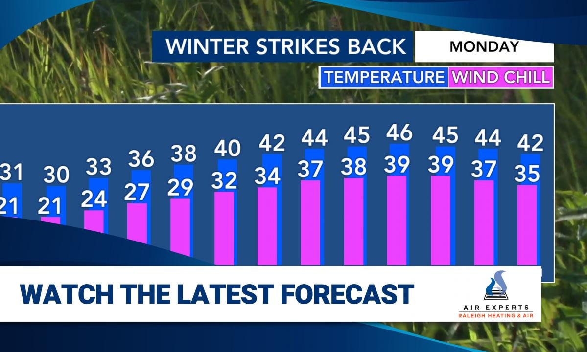 WRAL WeatherCenter Forecast