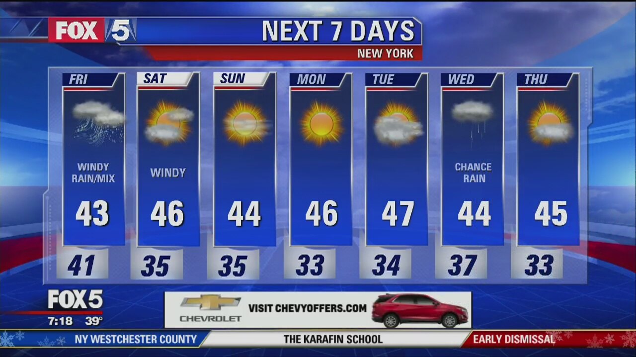 Weather and Storm Update