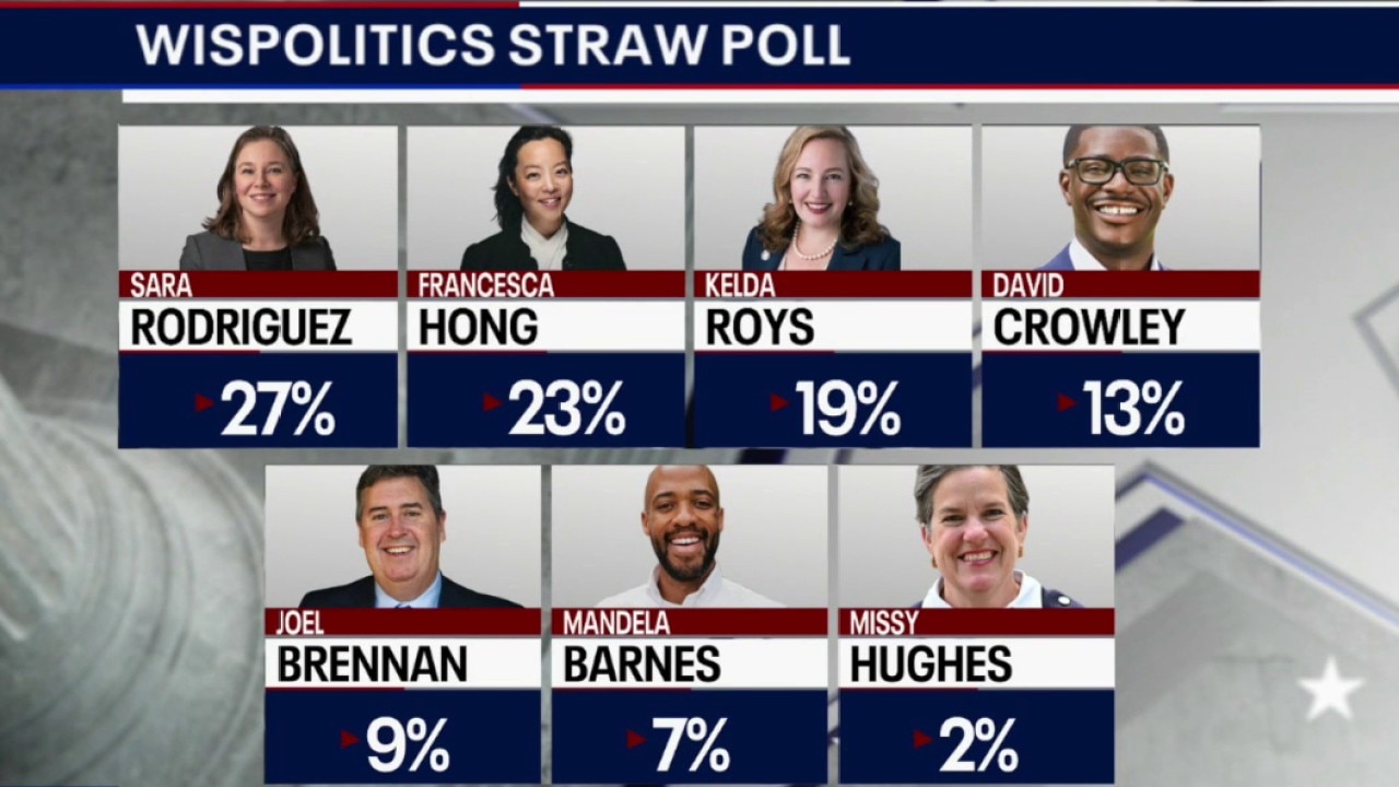 Wisconsin governor race; Rodriguez leads Democratic straw poll