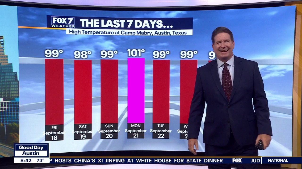Austin weather: Cooler temperatures ahead