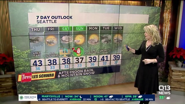 Q13 Forecast for Thursday