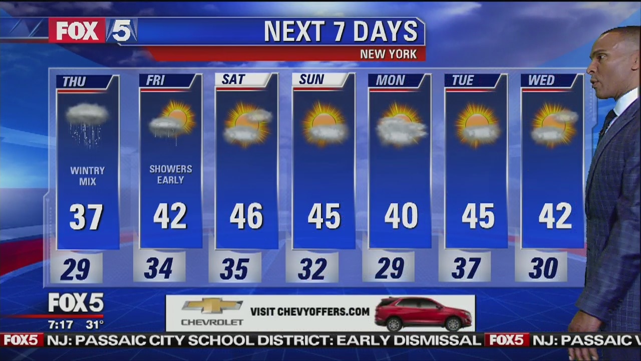 Thursday, November 15, 2018 Weather Forecast