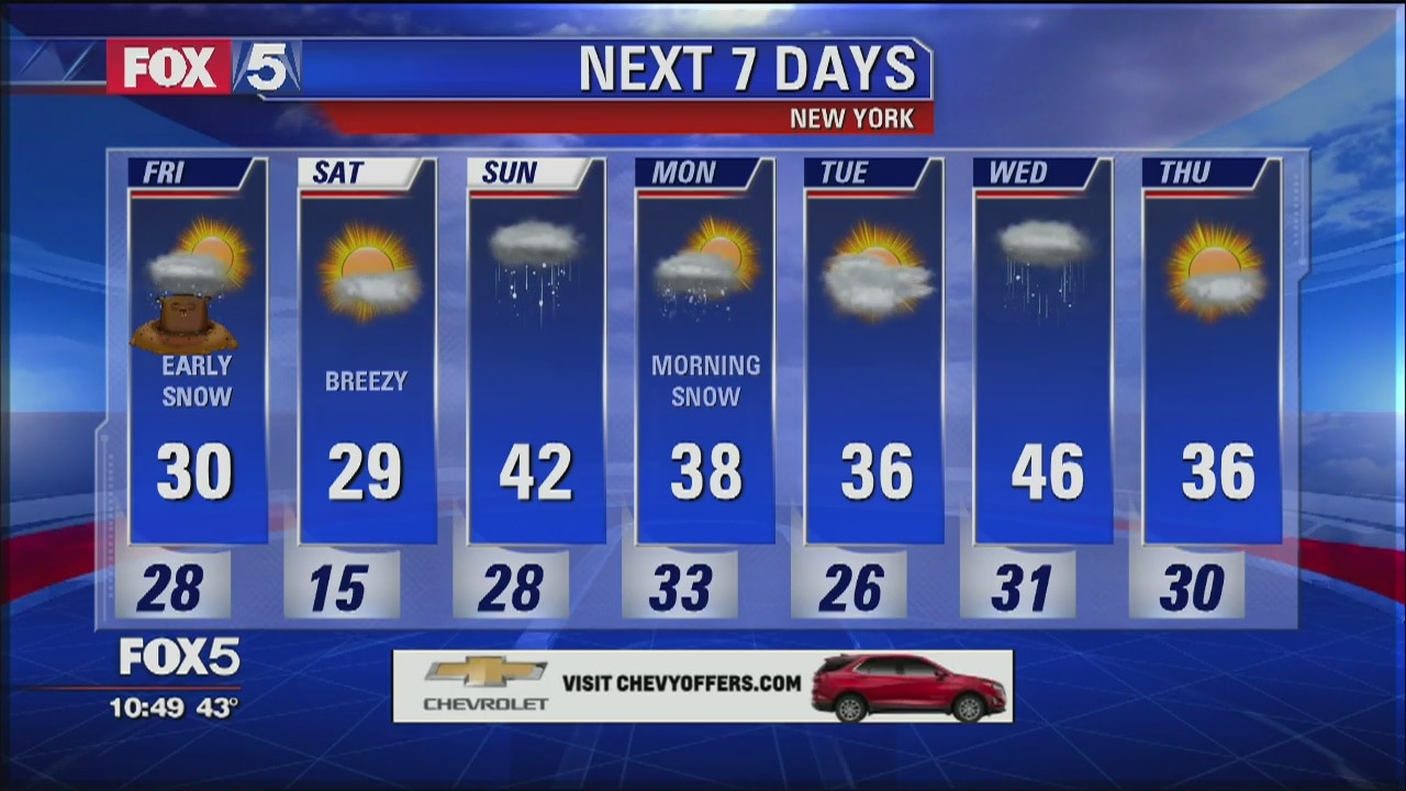 Weather Forecast