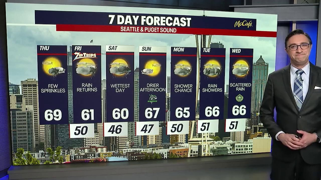 Seattle weather: clouds burn off as sunshine returns