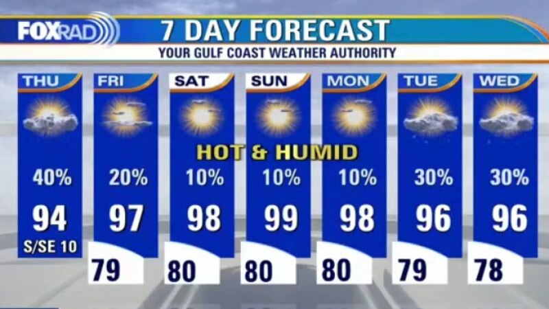 Thursday weather forecast