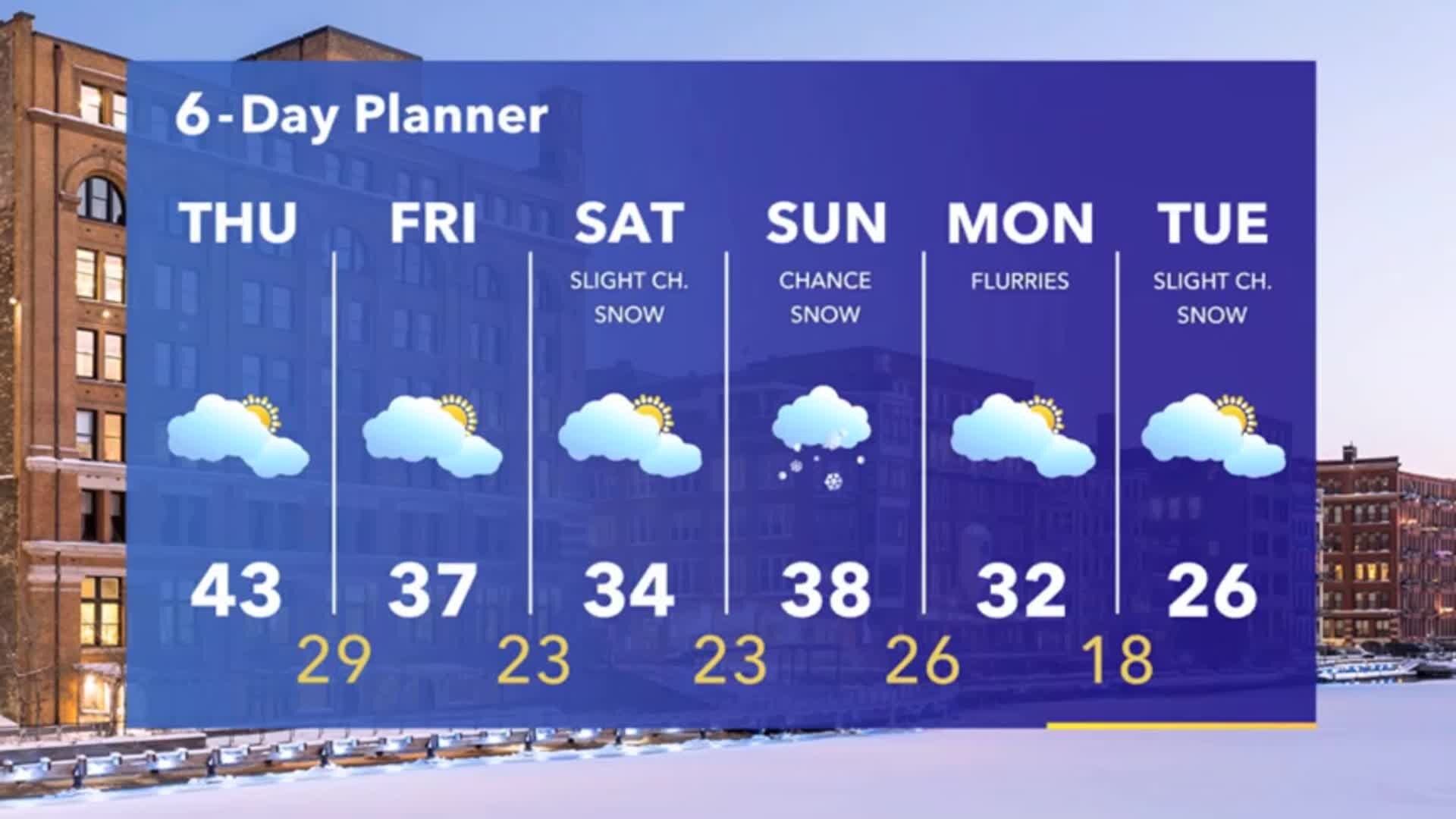 Weather Webcast with Tom Wachs