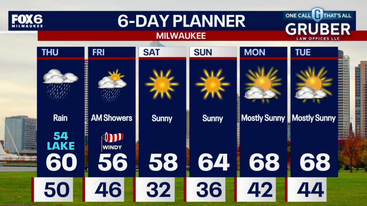 Milwaukee weather: Rain Thursday, frost Friday