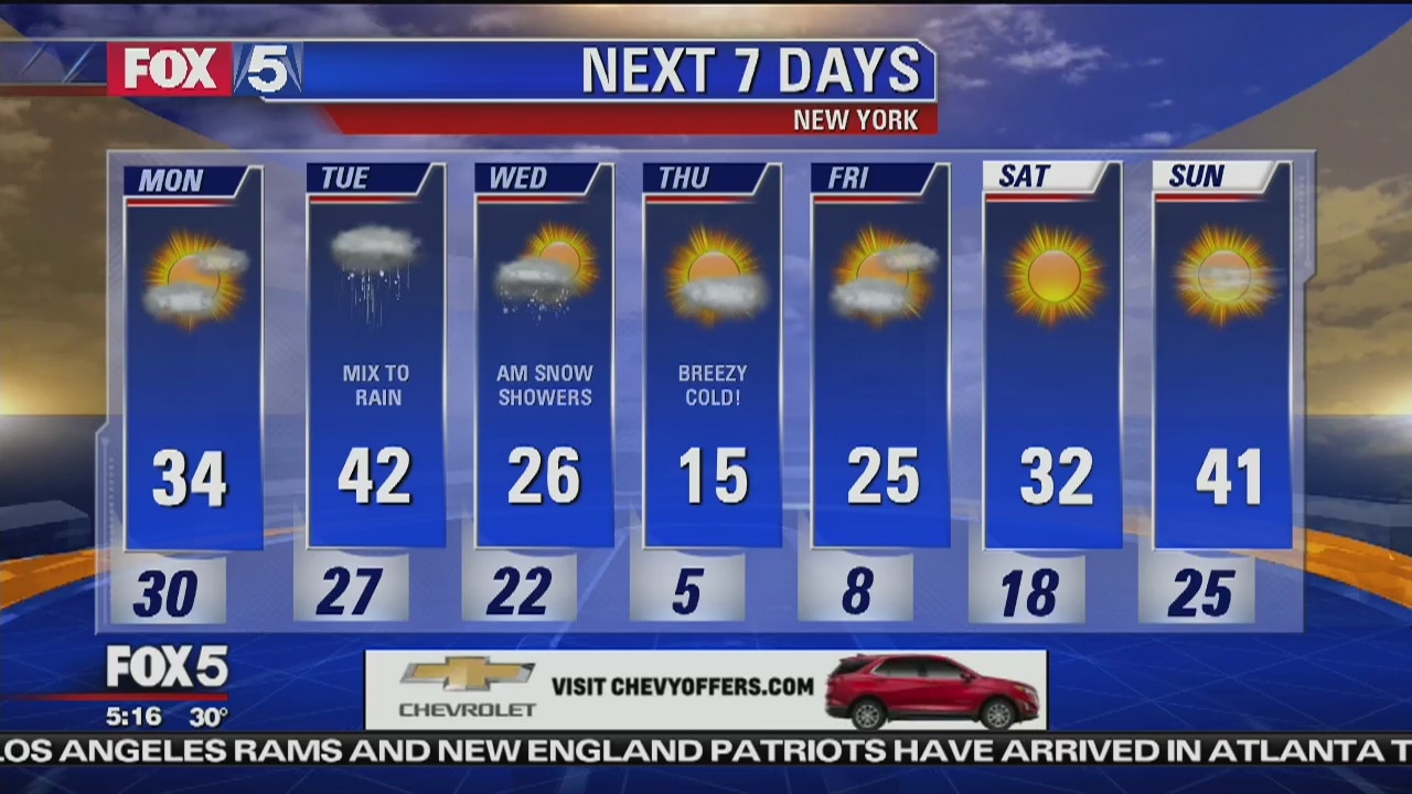 Monday, January 28, 2019 Weather Forecast