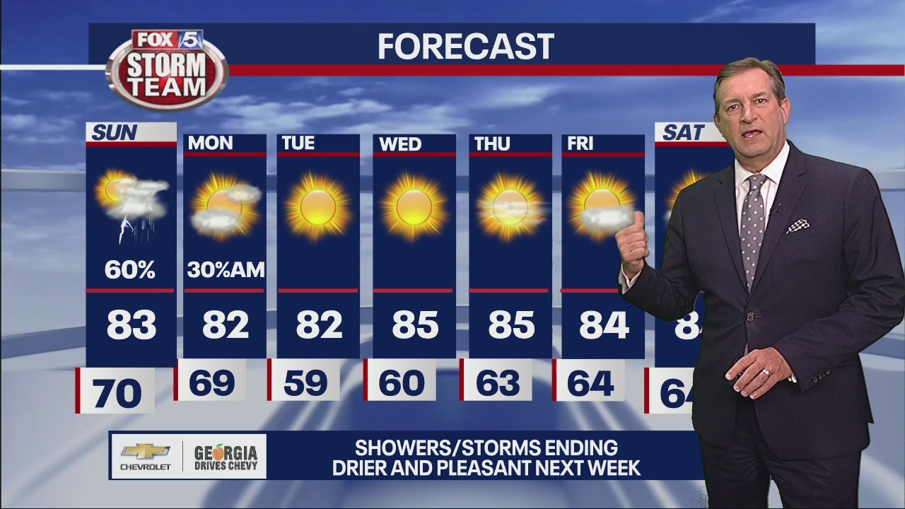 Saturday late evening forecast