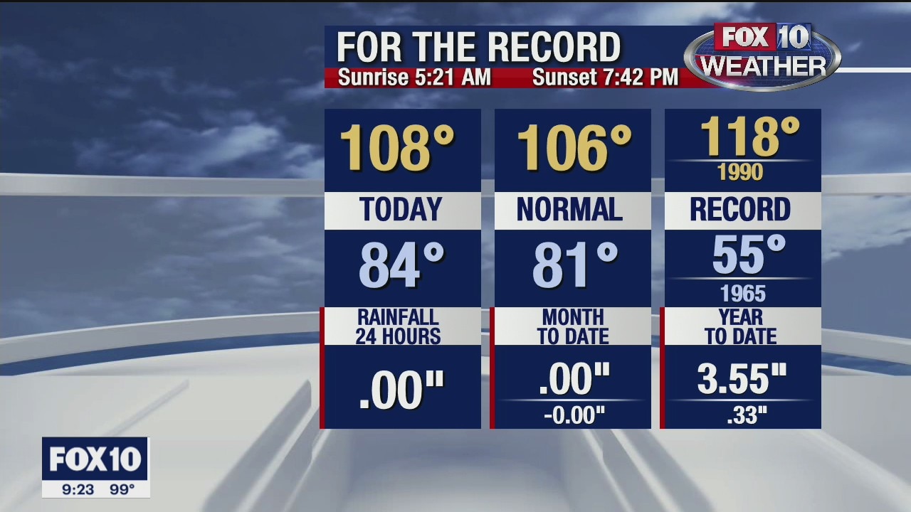 9 p.m. Weather Forecast 6/27/20