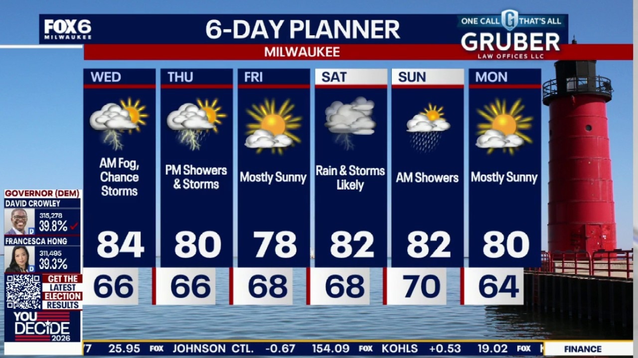 Milwaukee weather: Chance PM storms