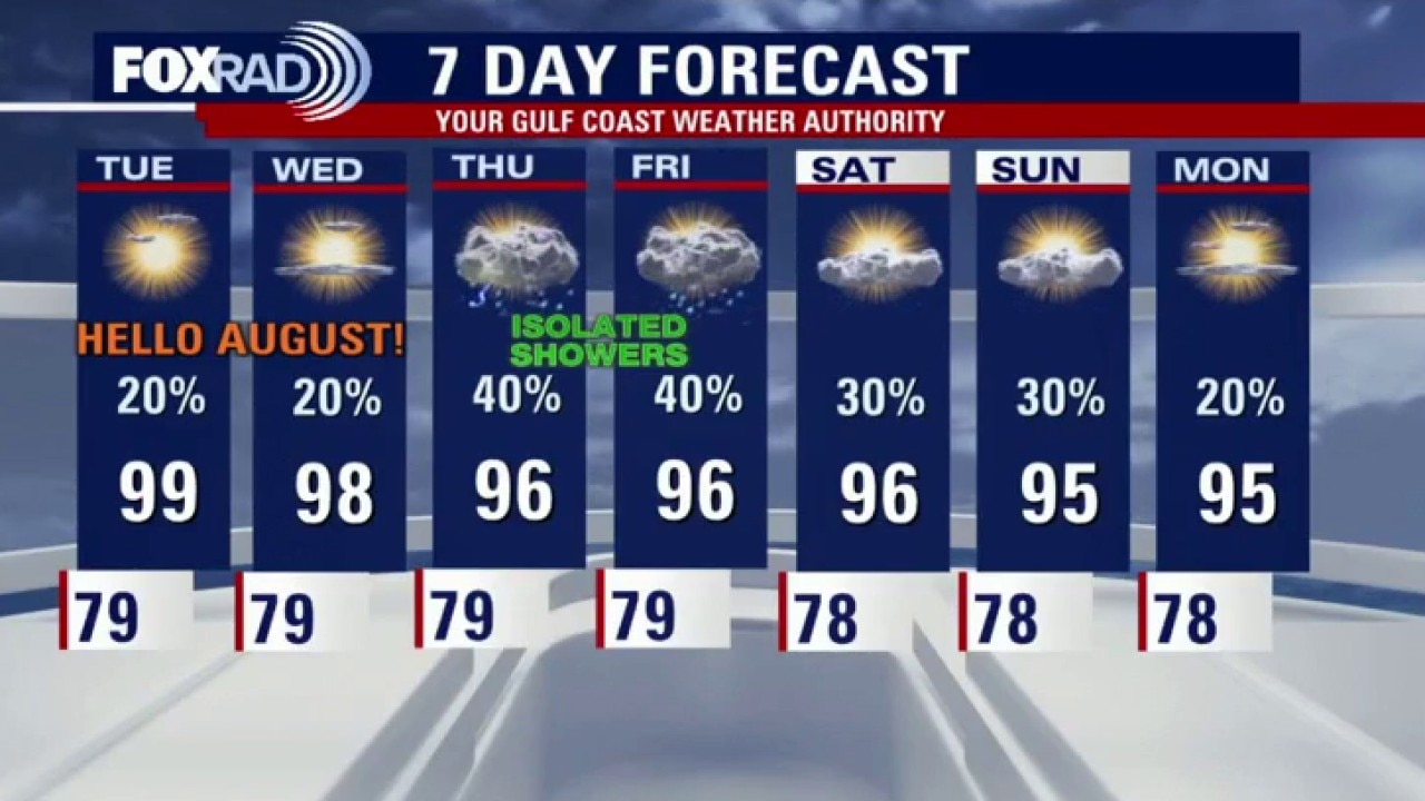 Houston weather: Summer heat to continue for Tuesday