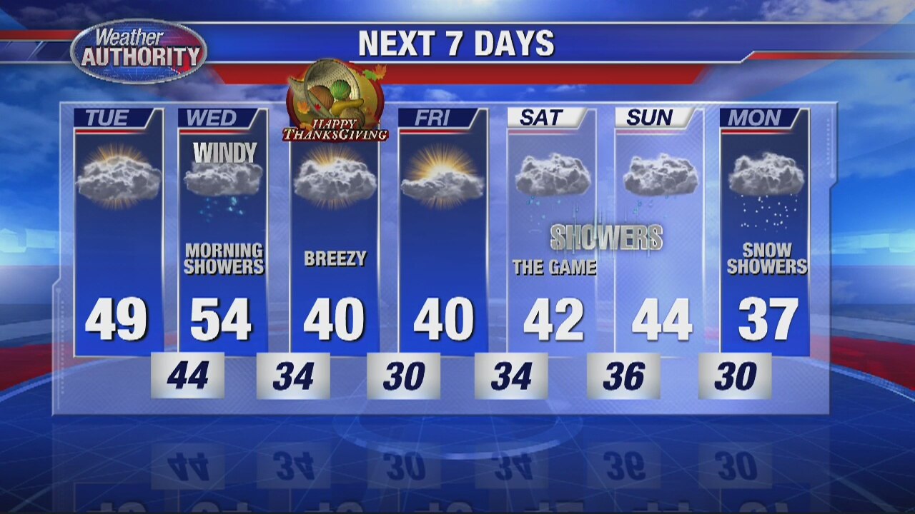 Cool but dry for Thanksgiving