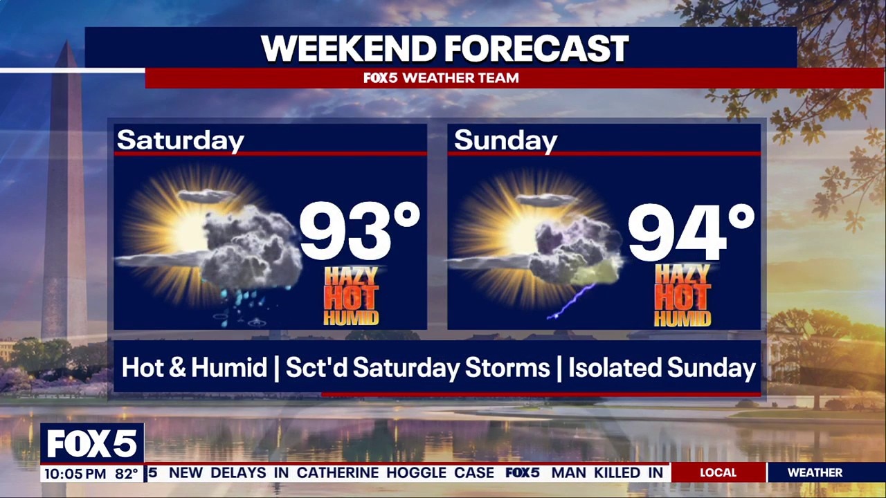 DC Weekend Weather: 90s, humidity and more storms Saturday
