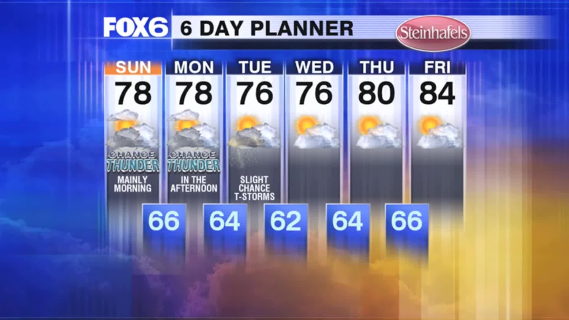 Weather Webcast with Stephanie Barichello