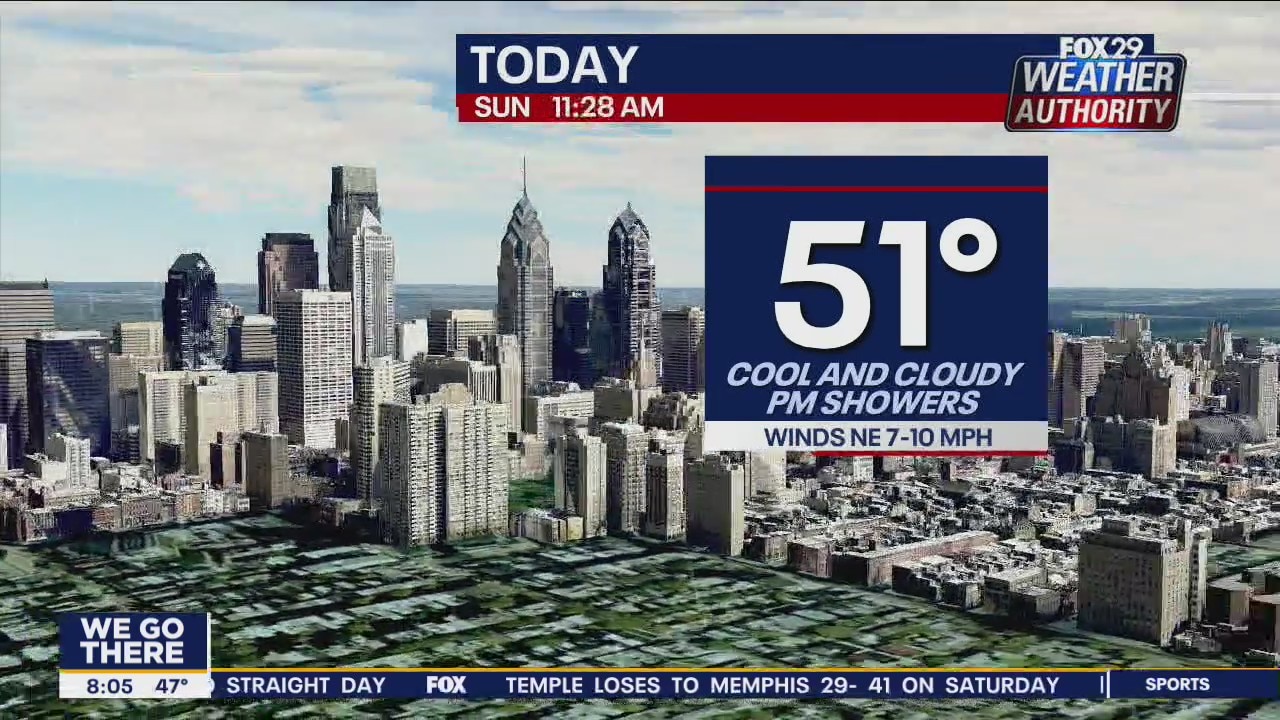 Weather Authority: Cold front brings cooler temps, chance of showers Sunday