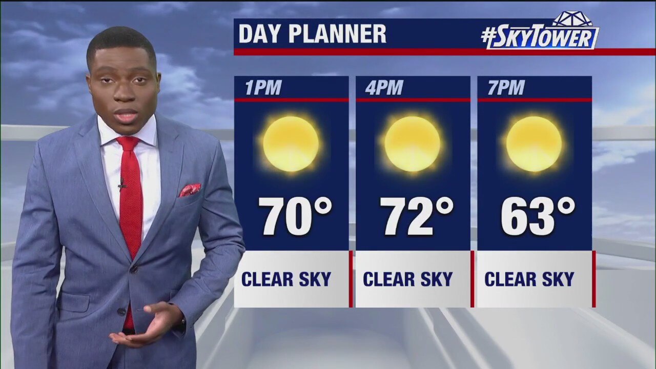 Wednesday afternoon forecast